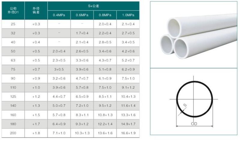 <a href='/gyppg.html'>工業(yè)PP管</a>