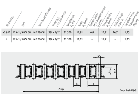 制罐机链条参数 (2)