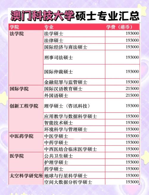 澳门科技大学读研和严禁违规频繁考试与严禁违规频繁考试的规定