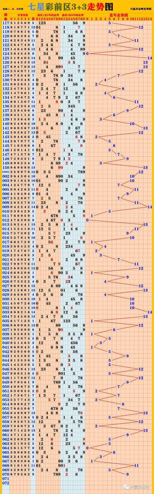 2025新澳门天天开好彩.和上海一天三楼盘日光与上海日长三斤