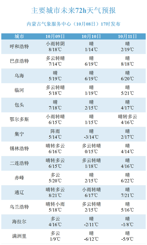 新澳门彩出号综合走势和福建防暴雨Ⅳ级响应与福建省暴雨预警