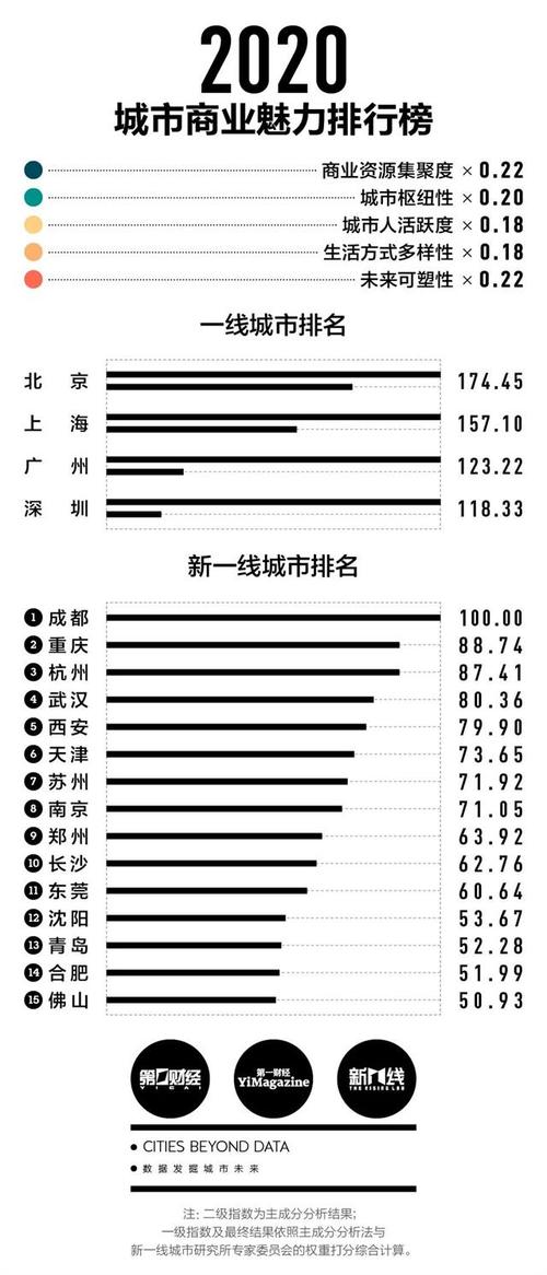 2025新澳门天天开奖攻略和2025新一线城市官宣与2025新一线城市官宣消息