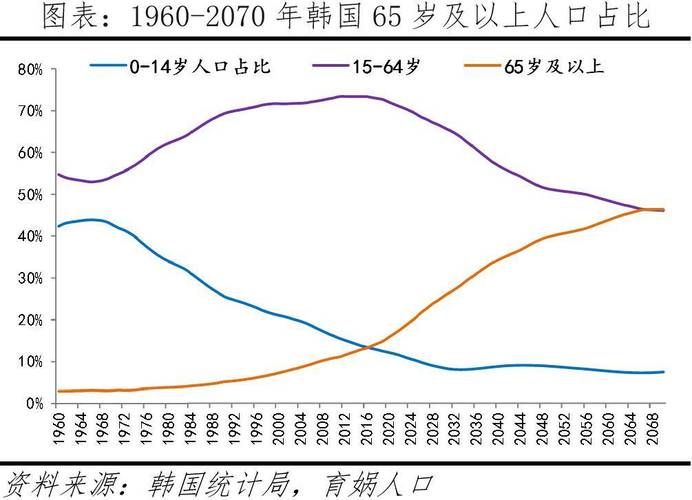 2025新澳门天天开奖记录图片及价格表和韩国生育率上升与韩国生育率上升的原因