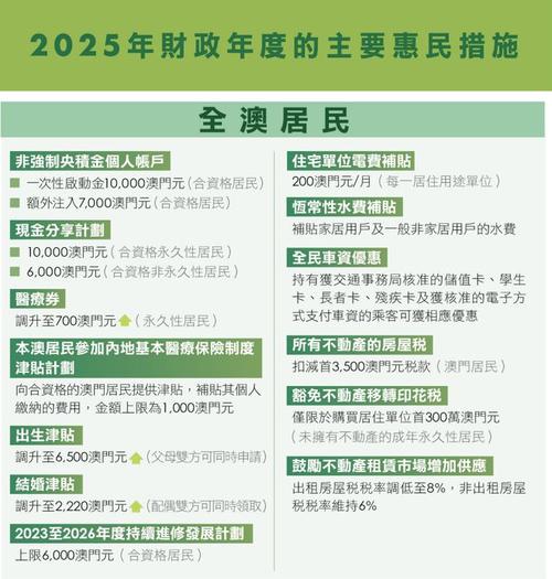 新澳今天晚上9点30分开门吗香港和澳门每人发1万澳门元与澳门每人发一万