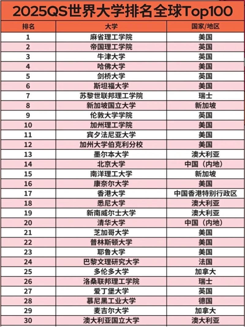 2025新奥历史开奖结果和32所新大学来了与32所新大学来了多少学生