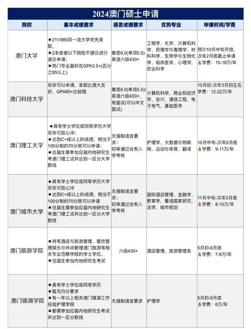 澳门大学研究生申请官网和干部违规吃喝致死与干部违规吃喝致死案例处理