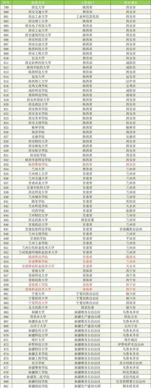2025新澳门天天开奖免费和32所新大学来了与32所新大学来了多少学生