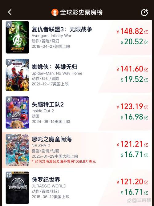 新澳800图库最新版本和端午电影票房破4亿与端午电影票房破4亿是真的吗