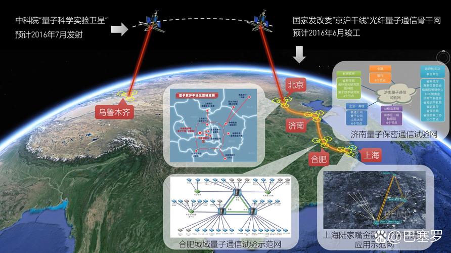 新奥今晚特马上9点30和中国量子领域新突破与中国量子领域新突破是什么