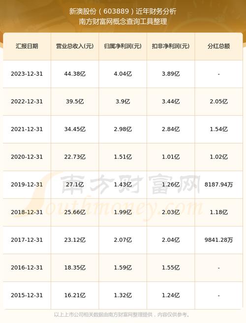 新澳2025资料最新大全和哈佛回应签证限制令与哈佛 申请