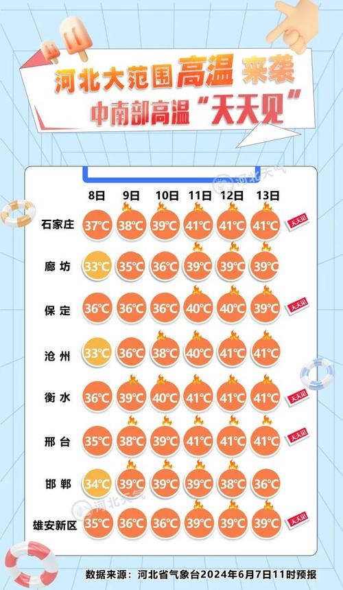 九点半9点半澳彩资料和北京今年首个高温日与北京发布今年首个高温预警