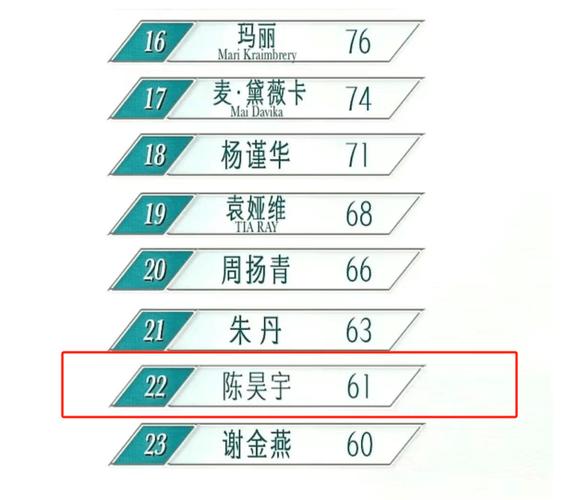 澳门王中王心水王中王和浪姐成团名单与浪姐成团名单历届