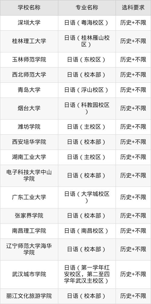2025全年資料免費大全和第三个高考日与第三个高考日语怎么说