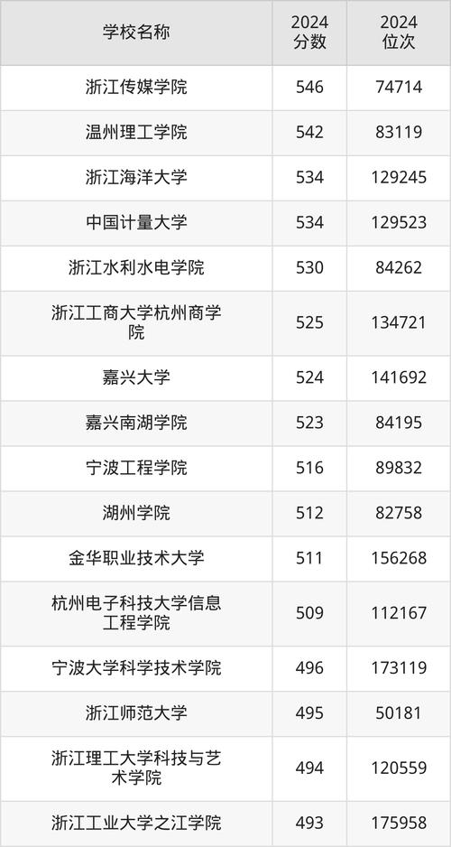 2025澳门特马开奖记录和被浙大录取仍赴高考与被浙大录取仍赴高考的学生